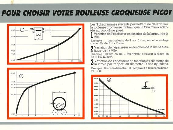 Picot RCS 2100 x 12 mm