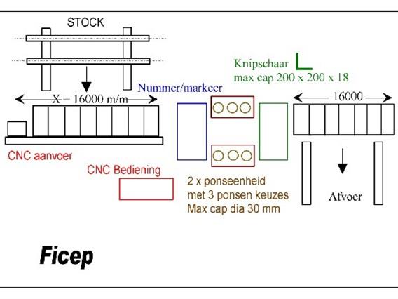 Ficep CNC LPA 20.36