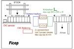 Ficep CNC LPA 20.36