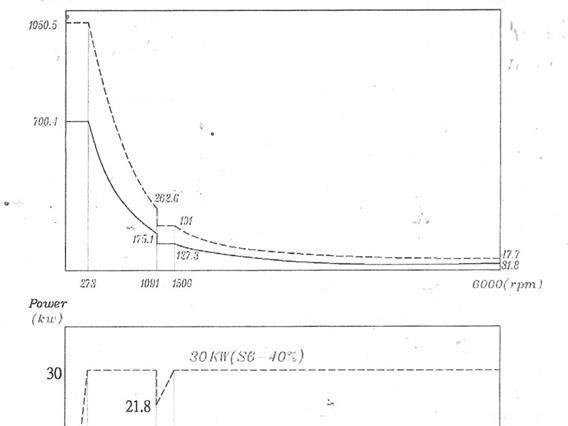 Johnford X: 4100 - Y: 2300 - Z: 800 mm CNC