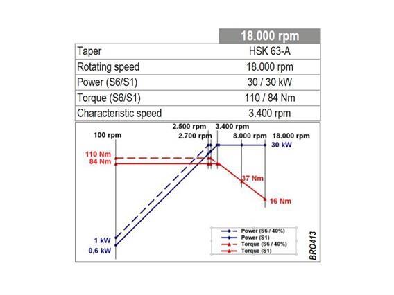 Huron K3X8F X: 780 - Y: 700 - Z: 500 mm CNC