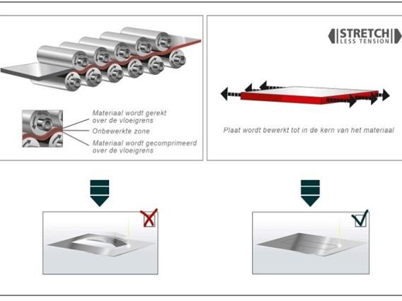 Hammerle / GF part straightener 750 x 12 mm