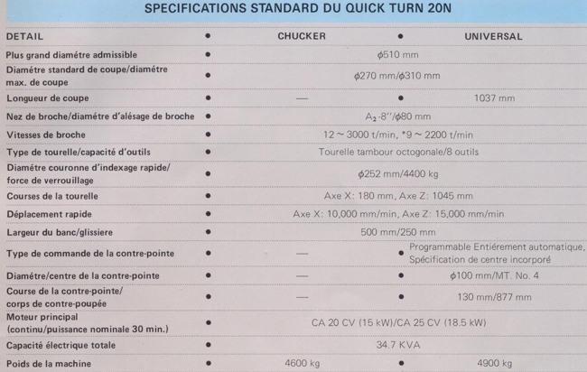 Mazak Qt N Cnc Draaibanken N 2571 05