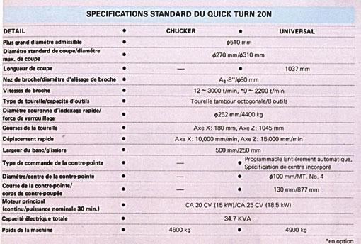 Mazak Qt N Cnc Draaibanken N 2818 08