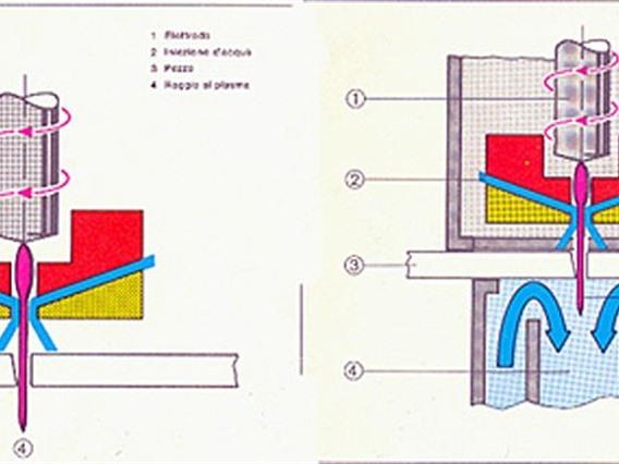 Ficep LPT.P.703.2G