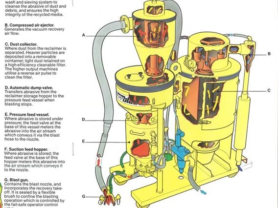 Vacublast Blasting unit