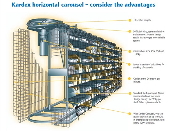 Kardex Horizontal Carousel Set 2 - 84 carriers