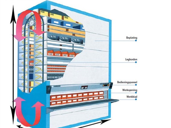 Kardex Industriever (paternoster) nr 2