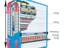 Kardex Industriever (paternoster) nr 2