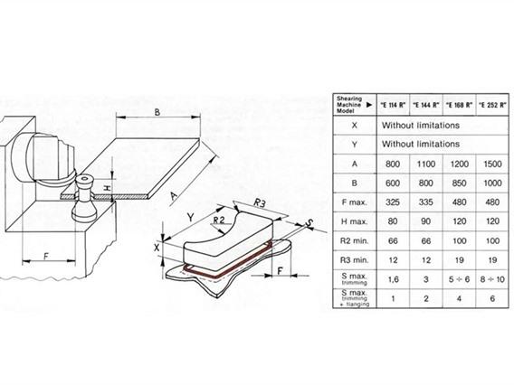 Elma E168R auto trimming machine