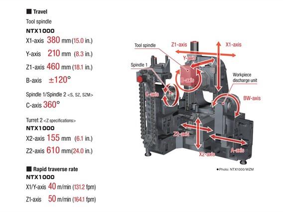 Mori Seiki NTX 1000 SZM Ø370 x 424 mm CNC