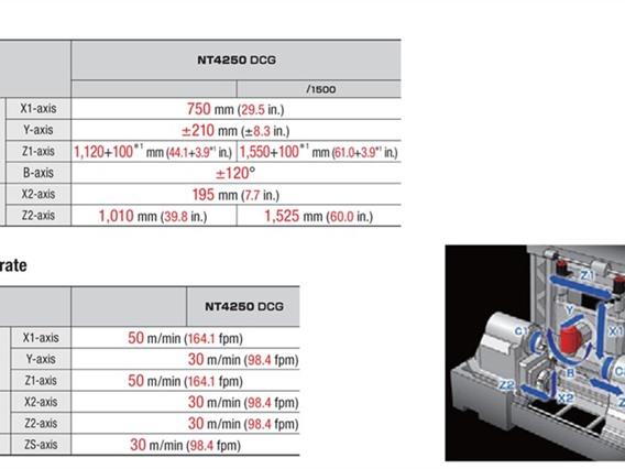 DMG Mori Seiki NT-4250/1500SZ + robot